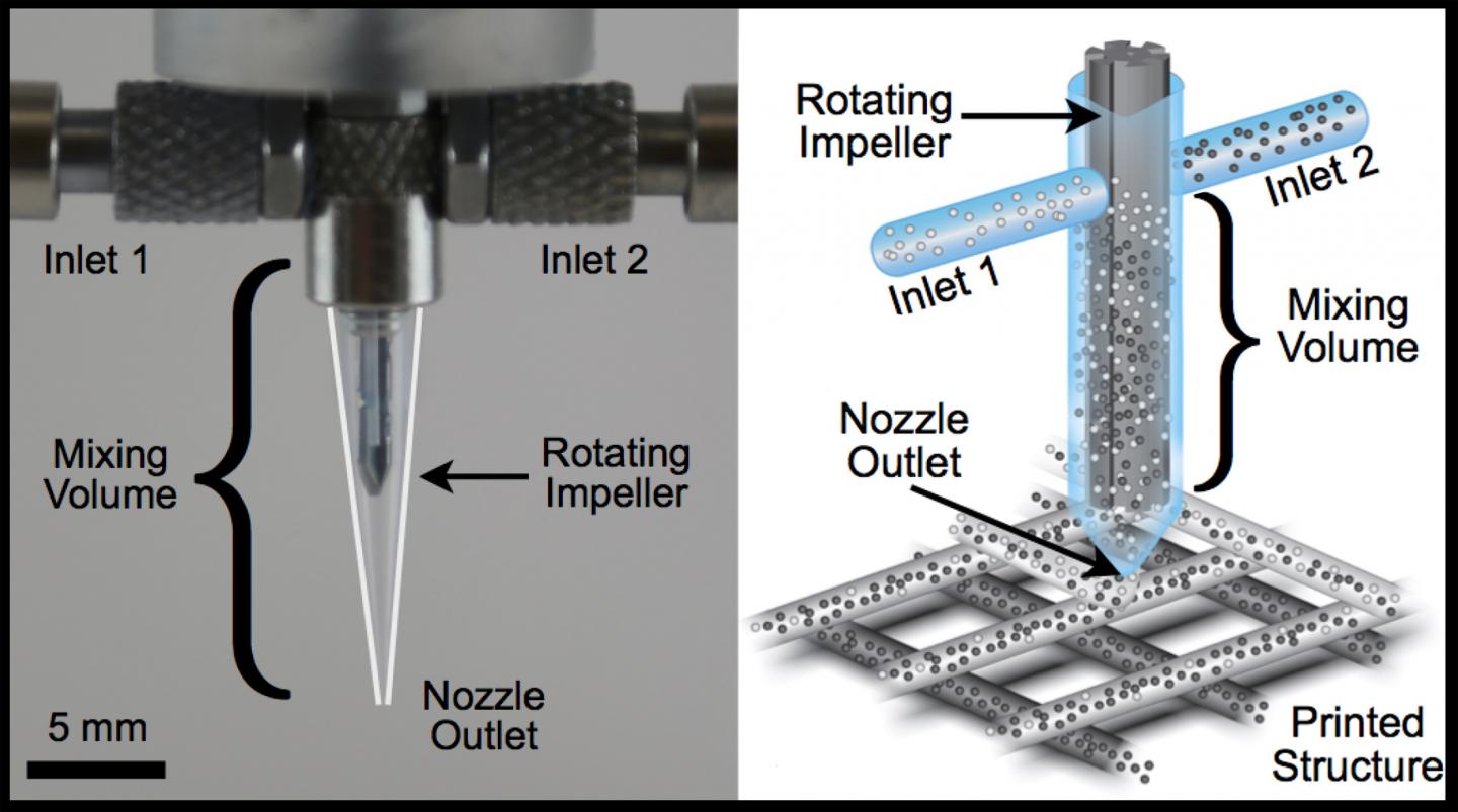 Active Mixing for 3-D Printer