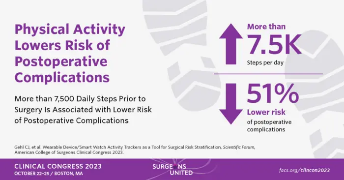 More than 7,500 Daily Steps Prior to Surgery Is Associated with Lower Risk of Postoperative Complications make sentence case