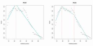 Example of how the statistical algorithm MorphoRegions works