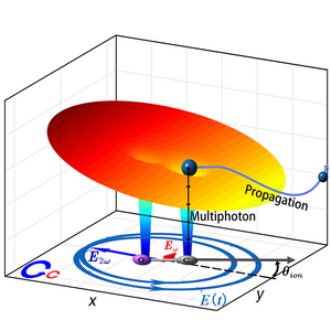 SCHEMATIC DIAGRAM OF THE “DOUBLE-POINTER ATTOCLOCK” SCHEME FOR MEASURING THE TIME-RESOLVED ELECTRON DYNAMICS OF ASYMMETRICAL CO MOLECULE.