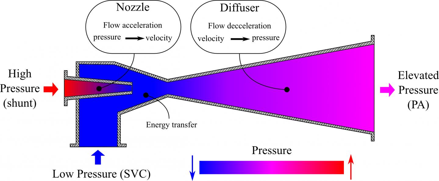 ASchematic of an Industrial Ejector Pump