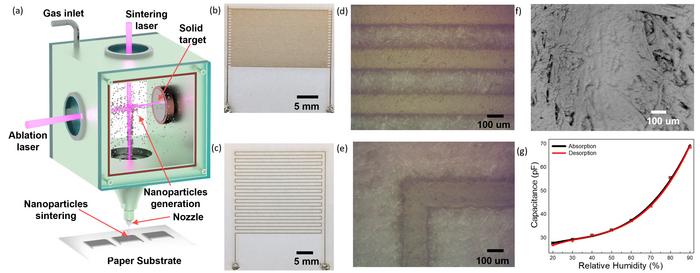 Dry additive nanomanufacturing for printing humidity and temperature sensors