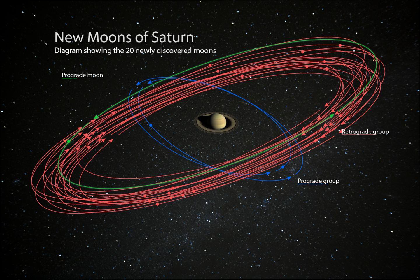 Saturn surpasses Jupiter after the discovery | EurekAlert!