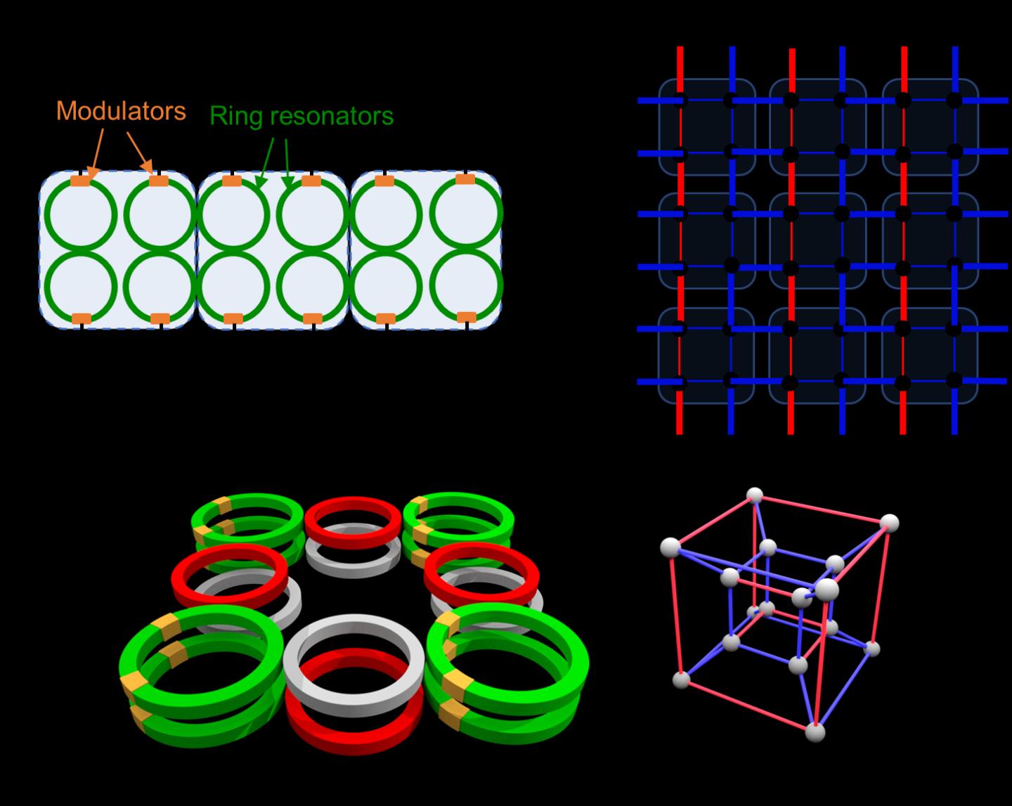 Schematic of the Construction of Photonic Higher-Order Topological Insulators