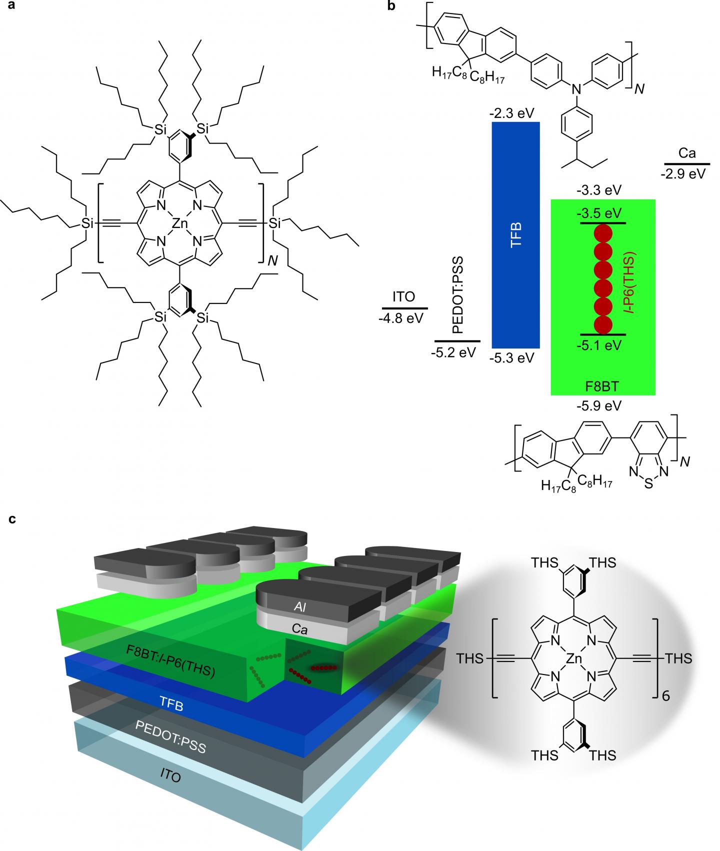 Figure 1. Molecular structure of l-PN(THS) oligomers and OLED illustration