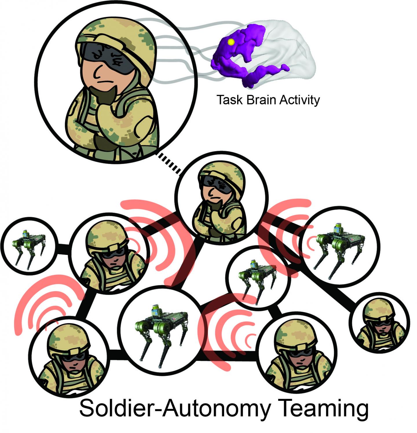 In-The-Moment Brain Data