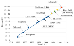 Stairway to holography