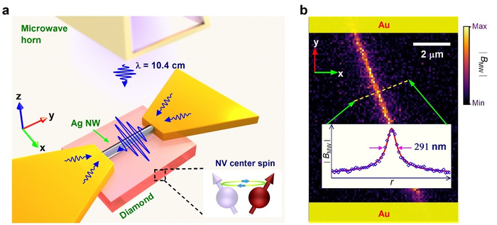 Focusing the electromagnetic field to 10−6λ for ultra-high enhancement of field-matter interaction