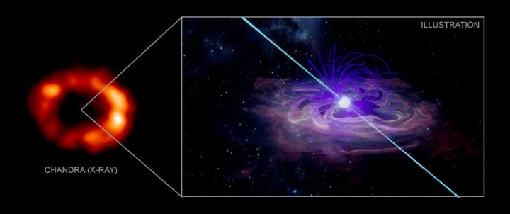 X-ray image of SN 1987A and Artist's Illustration of Pulsar Wind Nebula
