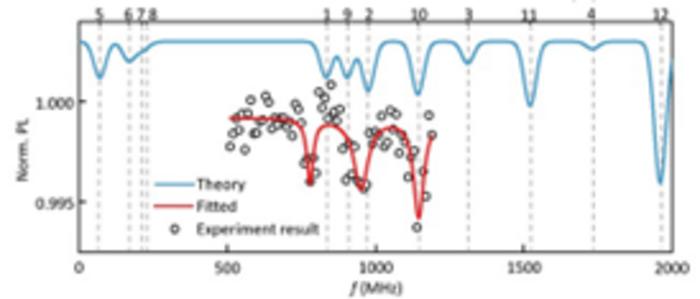 The USTC Realizes In situ Electron Paramagnetic Resonance Spectroscopy Using Single Nanodiamond Sensors