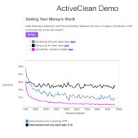 Screenshot of Active Clean Tutorial