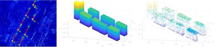 Applications of different visual semantics ( in 3D modeling of buildings)