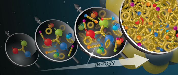 gluon saturation with increasing energy