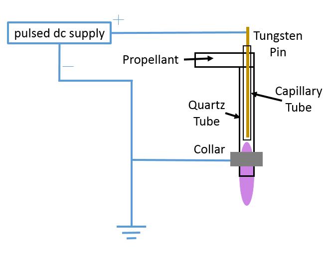 The Atmospheric Plasma Jet Can Be Placed into Water to Drive a Purification Process