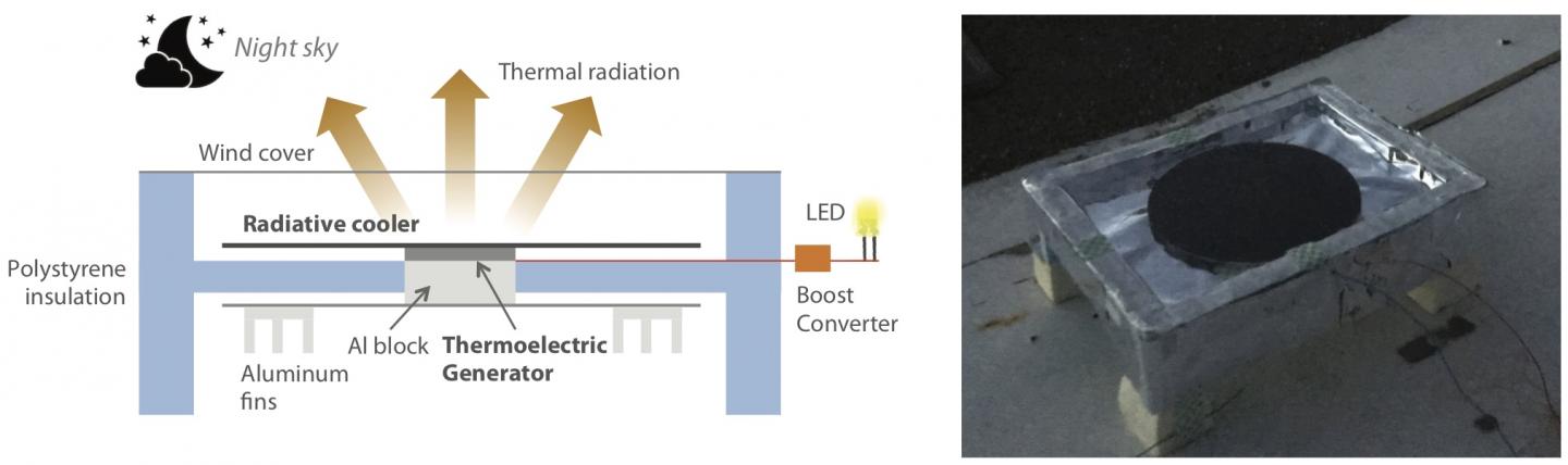 Schematic of Thermoelectric Generator
