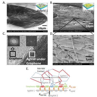 Transparent Electrode Material