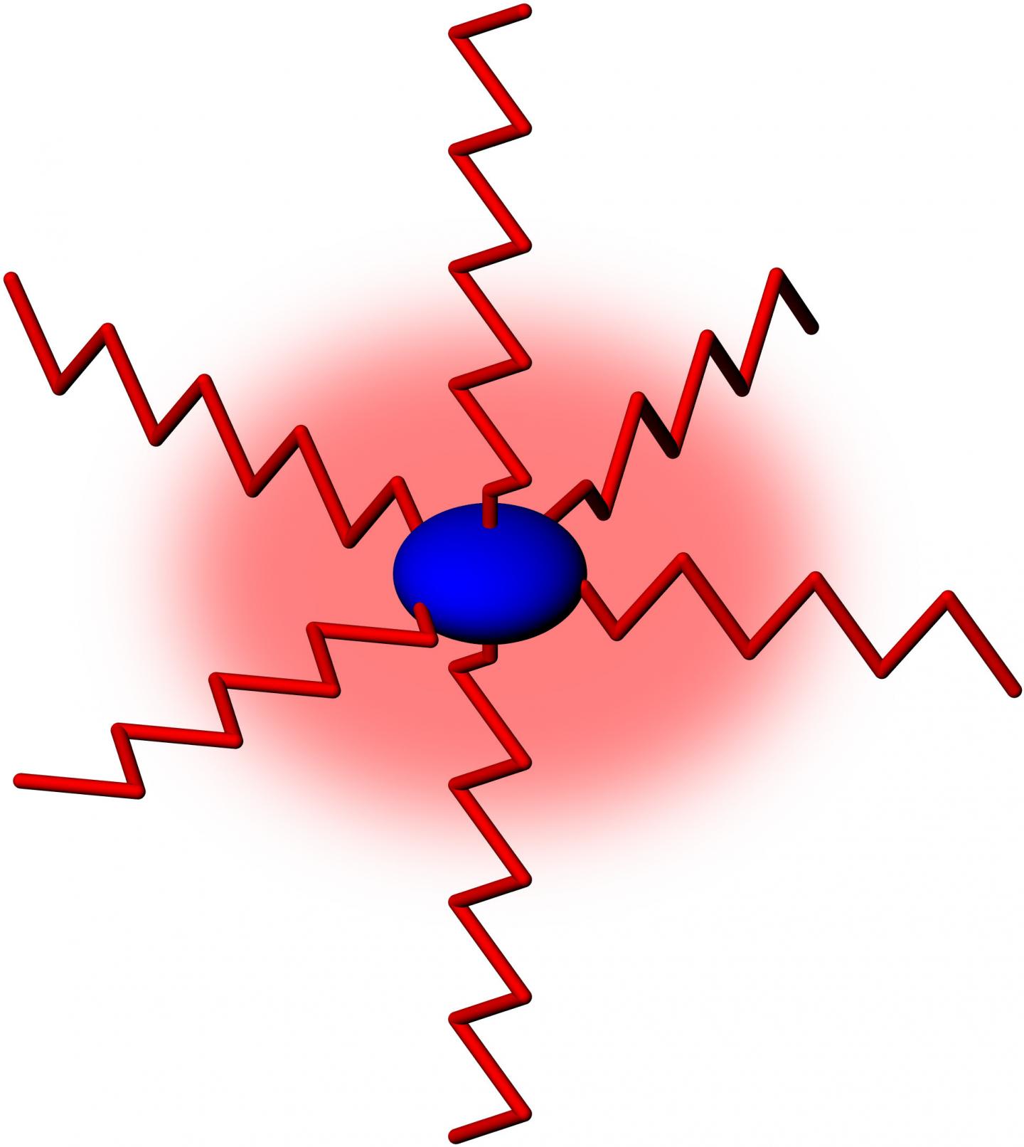 Schematic Diagram of a Glycovaccine Construct of Sugar-Polymer Tails