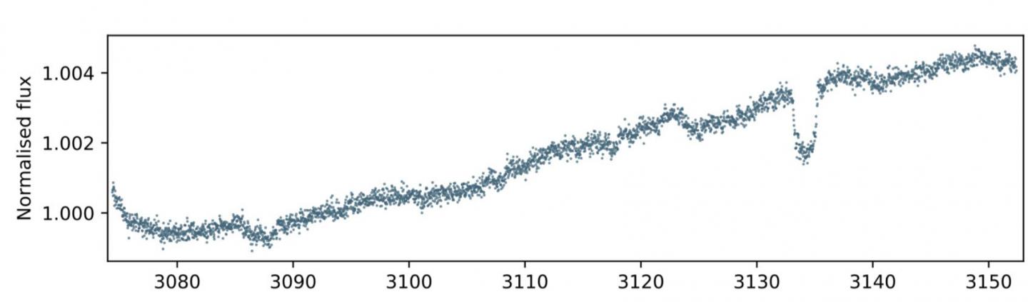 light curve