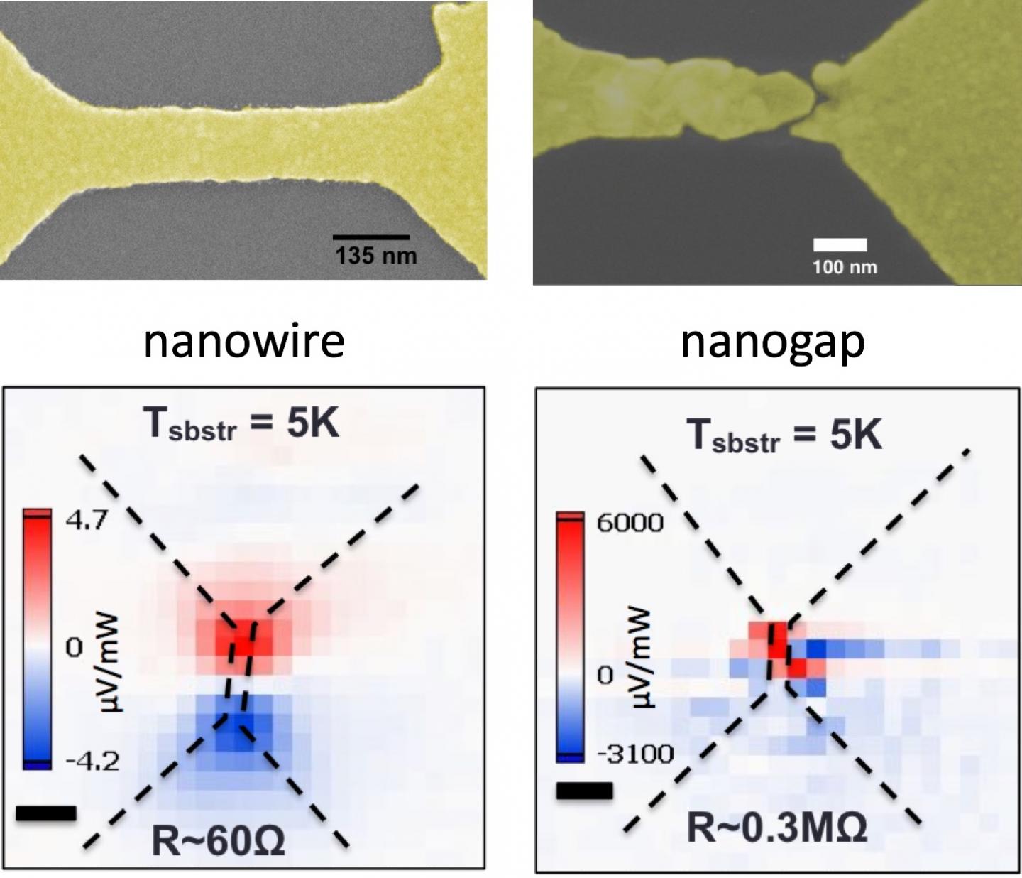 'Hot' Electrons Can Create a Photovoltage