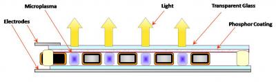 Component Illustration of a Micro-Cavity Array