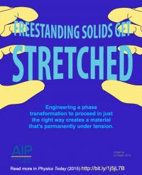 Freestanding Solids Get Stretched