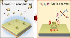 Schematic of a metamaterial nanostructure for measuring light polarization and angle of incidence, utilizing aerosol-based 3D nanoprinting