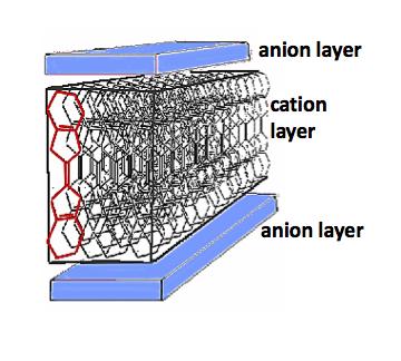 Quantum Matter Graphic