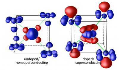 Electron Cloud Distributions
