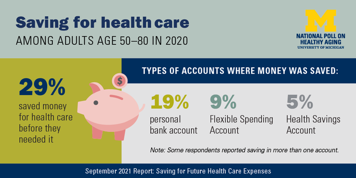 Key findings from poll of older adults on health care costs