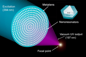 Vacuum UV metalens illustration