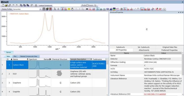 KnowItAll Raman Spectral Library