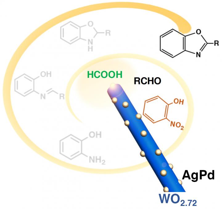 More Reactions, Less Waste