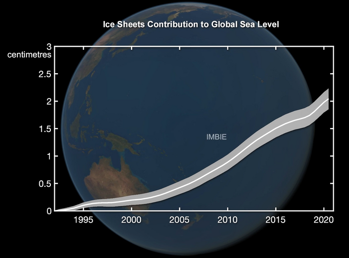 Ice sheet contribution to global sea level