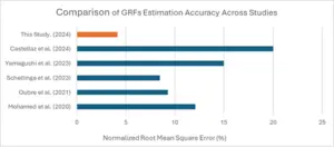 Normalized Root Mean Square Error