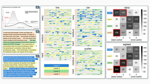 Accessible visualization