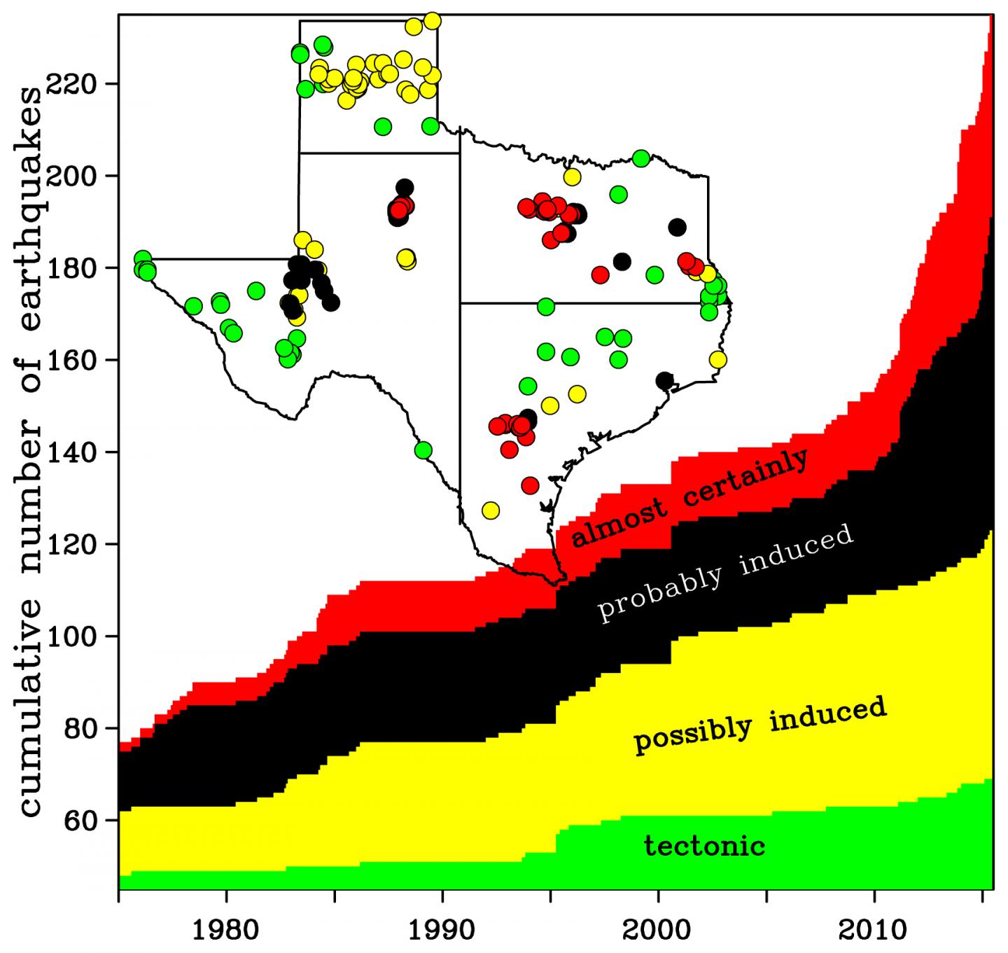 Evidence for Induced Earthquakes in Texas