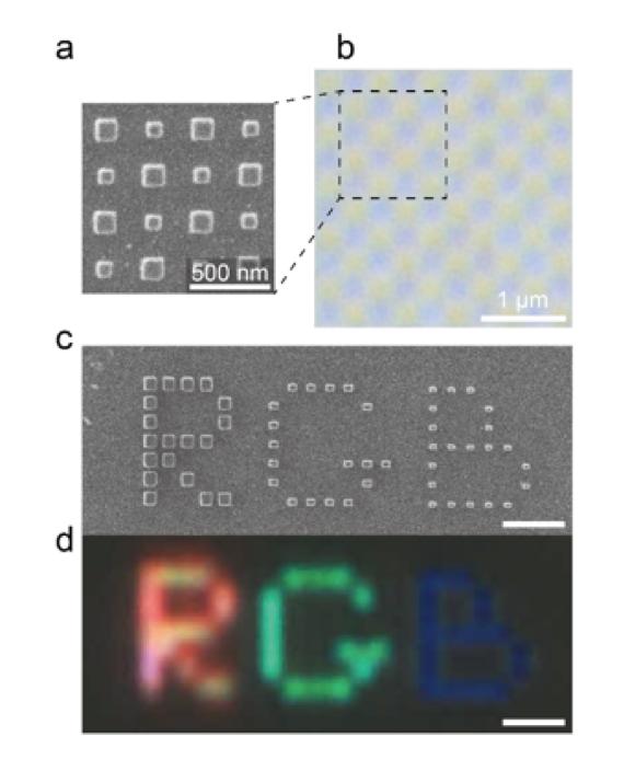 Fig.2 Demonstration of a Subwavelength Pixel
