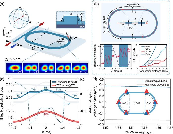 Enhanced wavelength conversion to advance quantum information networks