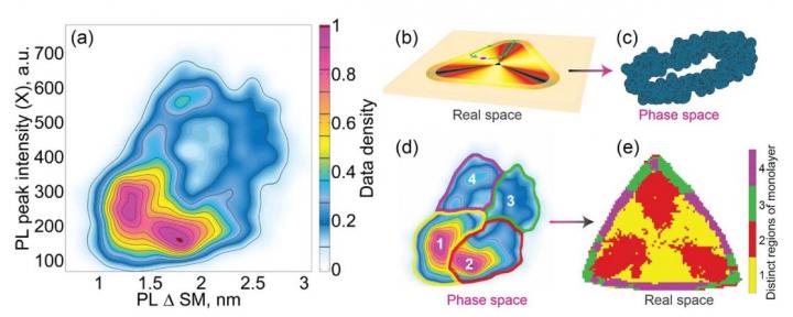 Correlations between experimental parameters help identify imperfections