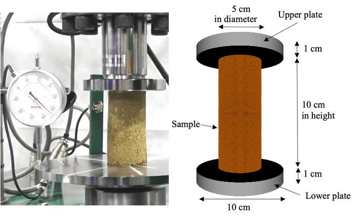Experimental setup for soil compression tests and equivalent model for simluations