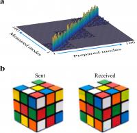 Data of the Rubik's Cube Sent and Received