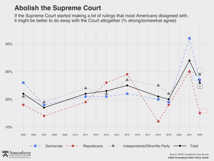 Abolish the outlet supreme court