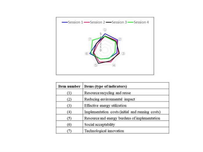 Fig.3