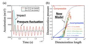 Impact-Induced Pressure Fluctuations and Validation of a New Pressure Model