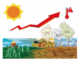 Schematic diagram of flash drought events intensified by climate change