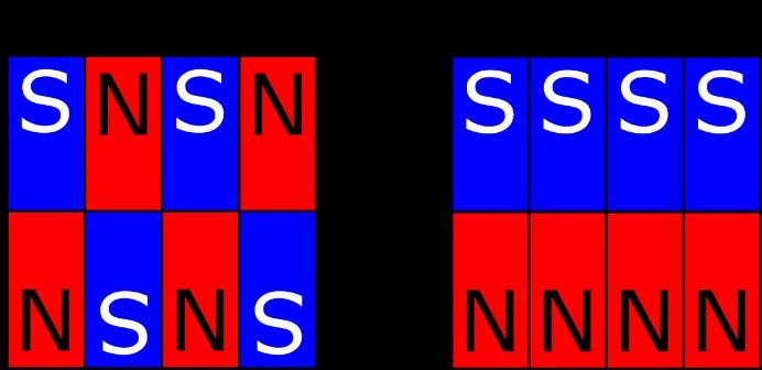 Microscopic Magnetic Moments in Antiferromagnets and Ferromagnets