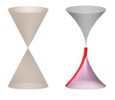 Near the Dirac Point of Undoped Graphene