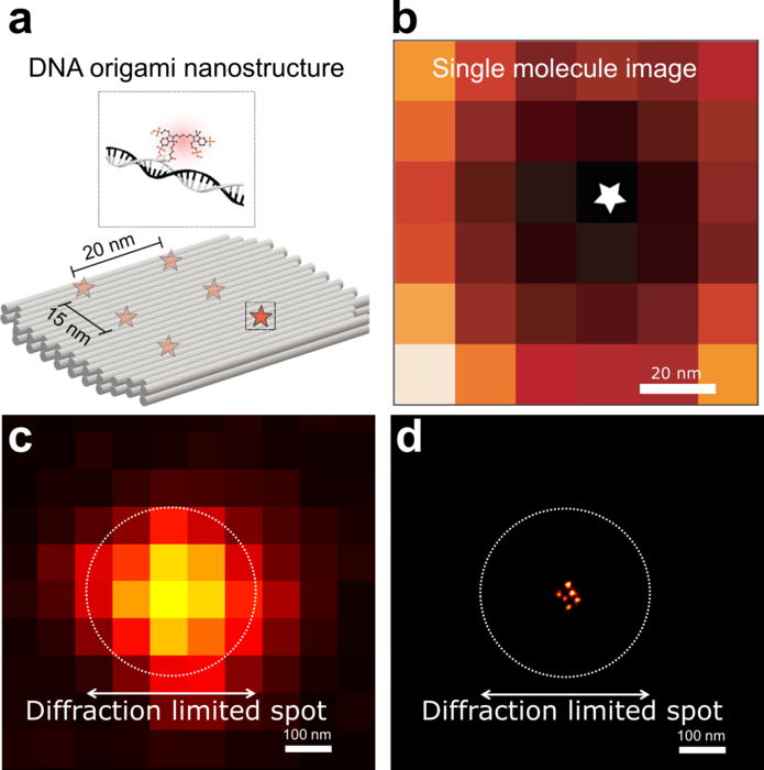 Super resolution imaging with RASTMIN