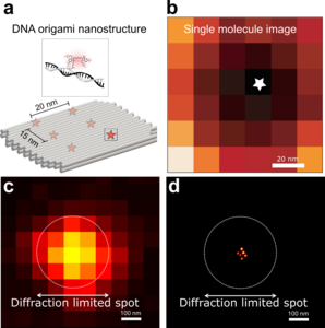 Super resolution imaging with RASTMIN