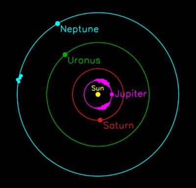 Where are outlet asteroids found